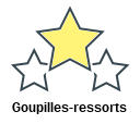 Goupilles-ressorts