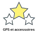 GPS et accessoires