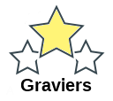 Graviers