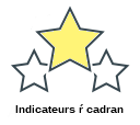 Indicateurs ŕ cadran