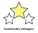 Insecticides ménagers