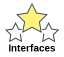 Interfaces