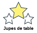 Jupes de table