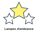 Lampes d'ambiance