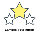 Lampes pour miroir