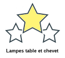Lampes table et chevet