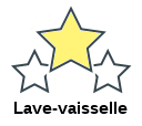 Lave-vaisselle