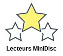 Lecteurs MiniDisc