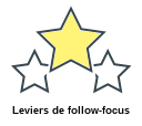 Leviers de follow-focus