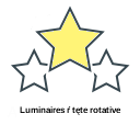 Luminaires ŕ tęte rotative