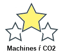 Machines ŕ CO2