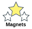 Magnets