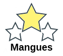 Mangues