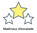 Matériaux d'escalade