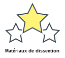 Matériaux de dissection