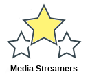 Media Streamers