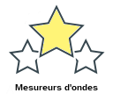 Mesureurs d'ondes