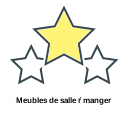 Meubles de salle ŕ manger