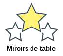 Miroirs de table