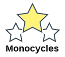 Monocycles