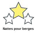 Nattes pour berges