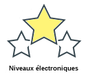 Niveaux électroniques