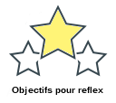 Objectifs pour reflex