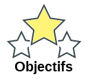 Objectifs