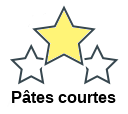 Pâtes courtes