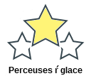 Perceuses ŕ glace