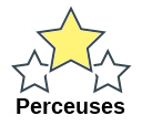 Perceuses