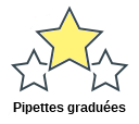 Pipettes graduées