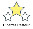 Pipettes Pasteur