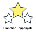 Planchas Teppanyaki