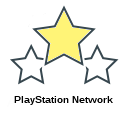 PlayStation Network