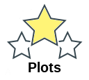 Plots