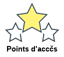 Points d'accčs