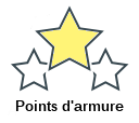 Points d'armure