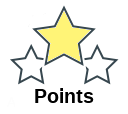 Points