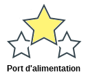 Port d'alimentation