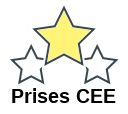 Prises CEE