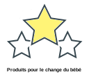 Produits pour le change du bébé