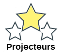 Projecteurs