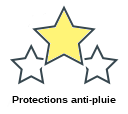 Protections anti-pluie