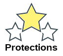 Protections