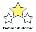 Protéines de chanvre