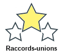 Raccords-unions
