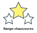 Range-chaussures