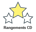 Rangements CD