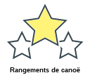 Rangements de canoë